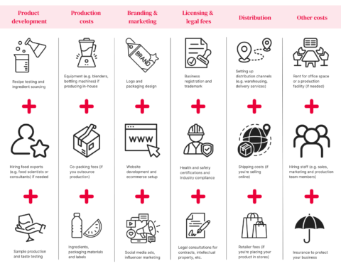 Launching a beverage business: steps to success.